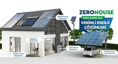 ‘ZERO HOUSE’ Konsepti, Net Sıfır Emisyon Hedefinde Kilit Rol Oynuyor