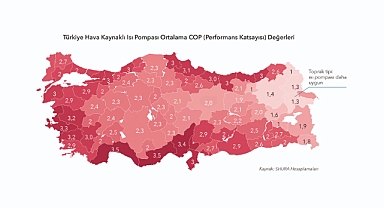 SHURA GÜNDEM: Isı Pompaları